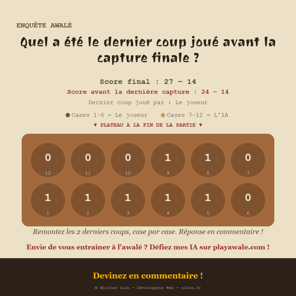 Énigme rétrograde Awalé / Oware : plateau de fin de partie à 12 cases, score final 27 à 14, question sur les 2 derniers coups joués