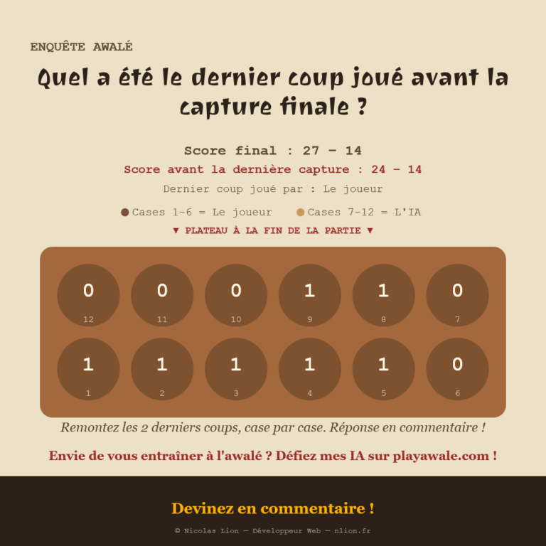 Énigme rétrograde Awalé / Oware : plateau de fin de partie à 12 cases, score final 27 à 14, question sur les 2 derniers coups joués