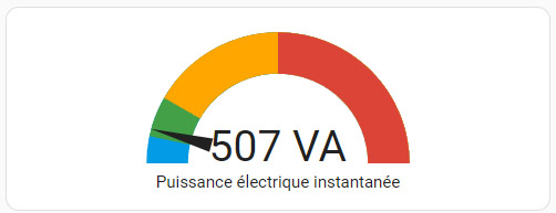 Graphique de consommation électrique dans Home Assistant
