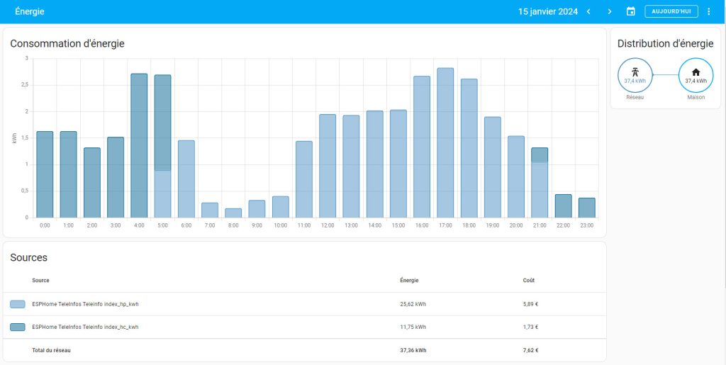 Consommation électrique avec tic, télé info client